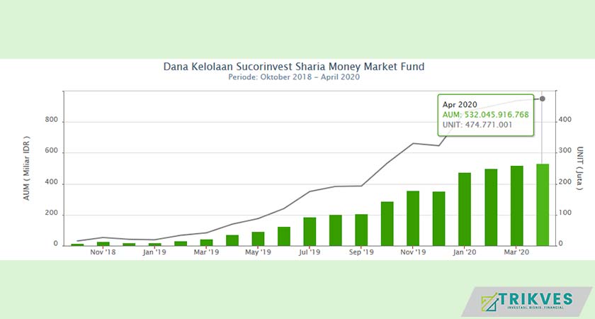 Syailendra Sharia Money Market Fund